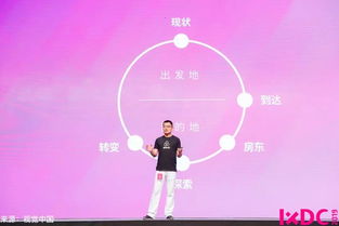 IXDC十周年 與LinkedIn、Airbnb等頂尖企業(yè)共同回顧體驗(yàn)設(shè)計(jì)演進(jìn)，洞見未來數(shù)字內(nèi)容制作新趨勢(shì)