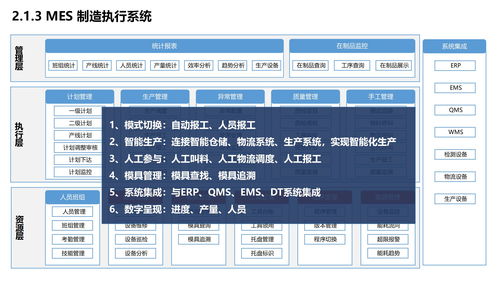 智能制造企業(yè)數(shù)字化轉(zhuǎn)型 智慧工廠建設(shè)方案與數(shù)字內(nèi)容制作服務(wù)